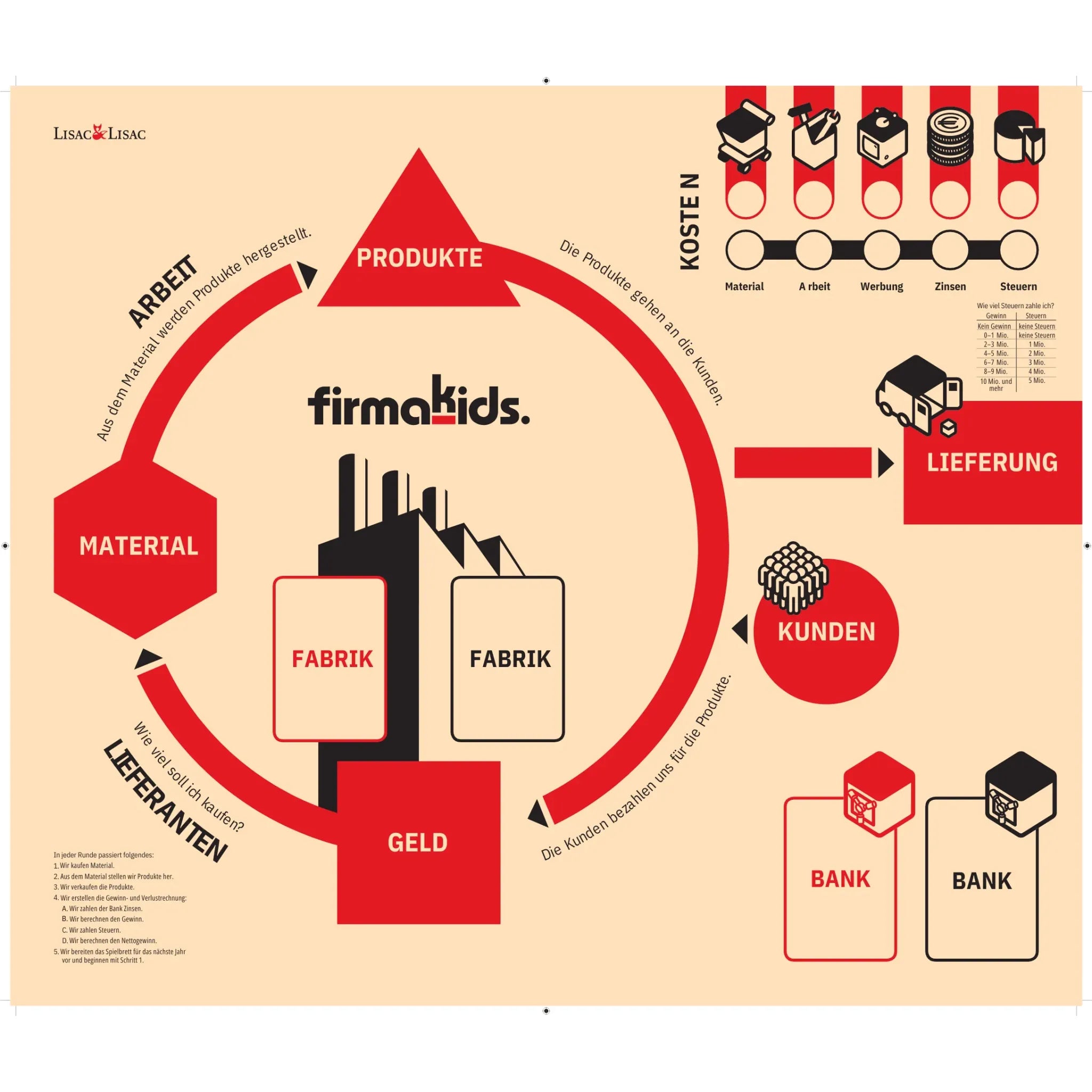 FirmaKids - Unternehmenssimulation