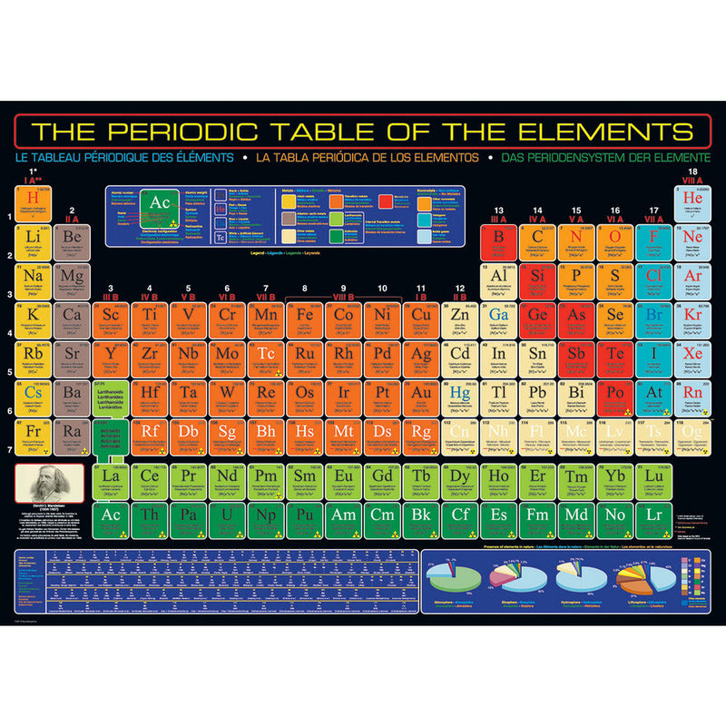 Puzzle - Das Periodensystem der Elemente
